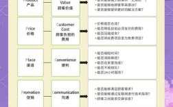 论坛营销怎么做？