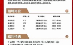 智联招聘岗位职责如何爬取？