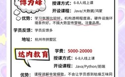 杭州小程序搭建哪家专业