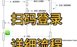 动易后台入口在哪？用户名密码怎么填？