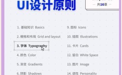 网页设计如何选对字体？