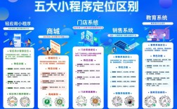 西宁市微信小程序搭建