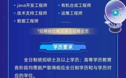 杭州算法岗招聘，薪资多少？要求怎样？