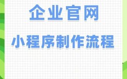 如何制作小型企业网站，小型企业网站制作难吗？