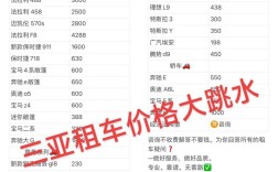三亚小程序搭建价格