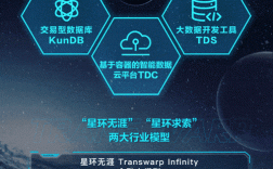 星环 招聘，星环科技招聘，哪些岗位值得关注？