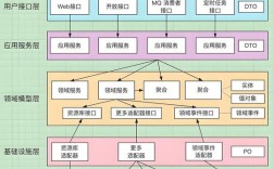网站开发第一步搭建架构