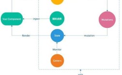 vuex如何使用，Vuex如何使用？核心步骤与注意事项有哪些？