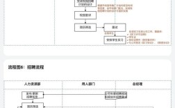HRBP招聘流程有哪些关键优化点？