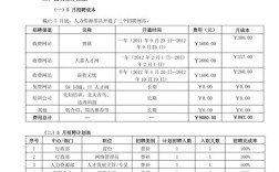 招聘数据分析怎么做？关键步骤有哪些？