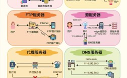 选服务器，关键看哪些核心参数？