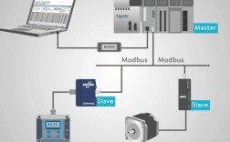 Modbus招聘需要哪些技能与经验？