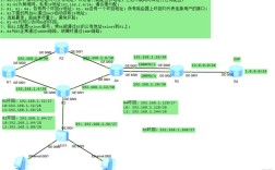 静态路由配置命令有哪些？