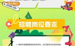 Brandhead招聘，什么岗位？