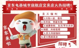 京东拍拍招聘，有何新动向？