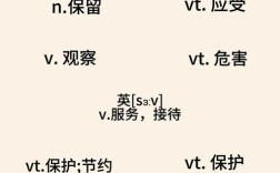 如何高效记忆listen这个单词？