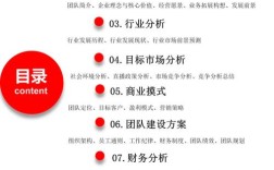 网上商城建设策划方案关键点有哪些？