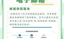 如何查邮箱是否存在?