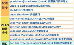 交换机接口命令有哪些？