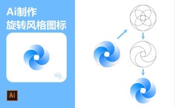 AI设计图标，效率与创意如何平衡？