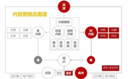 如何做好搜索引擎营销？