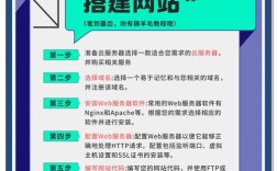 阿里云如何同时建多个网站？