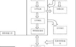 网络营销步骤有哪些关键点？