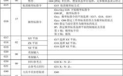 安卓手机命令有哪些？