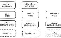 如何高效执行Redis命令？
