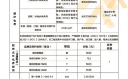 排版设计怎么算钱？