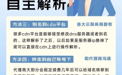 个人商城域名怎么变更？