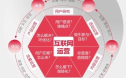 如何搭建一个互联网