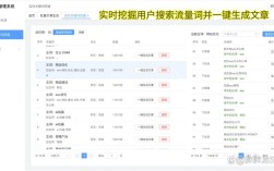 免费站优化怎么做？低成本获客可行吗？