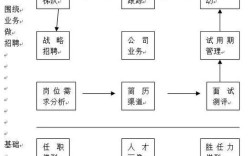 adi招聘周期，adi招聘周期一般多久？