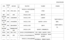 浙大PAT招聘具体岗位要求是什么？