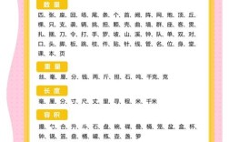 如何向外国人讲解量词的难点与技巧？