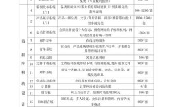 网站搭建 报价单，网站搭建报价单，为何差异这么大？