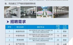 ttmtechnologies招聘啥岗位？要求薪资如何？