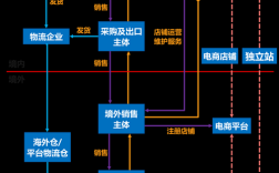 网站框架的搭建，网站框架搭建的核心步骤有哪些？
