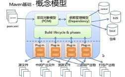 命令构建maven项目
