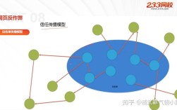 如何规避搜索引擎的惩罚，如何规避搜索引擎惩罚？