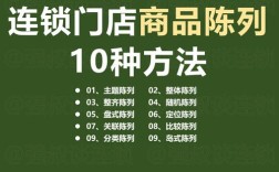 陈列海报页面如何设计更吸睛？