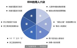 ibm招聘待遇，IBM招聘待遇究竟如何？
