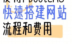 怎么用模板搭建网站
