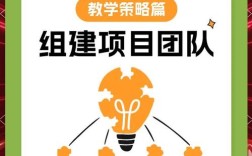 如何高效搭建ASP.NET CMS团队？