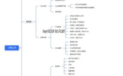 如何使百度搜到公司，如何让百度快速搜到公司官网？
