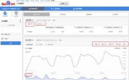 百度指数怎么查？