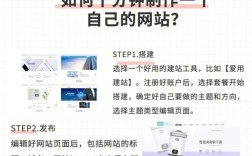 如何制作一个网站服务器