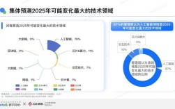 APP发展前景如何?