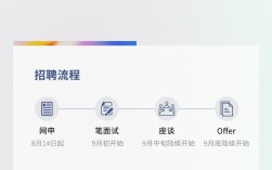 TP结构招聘有何具体要求？